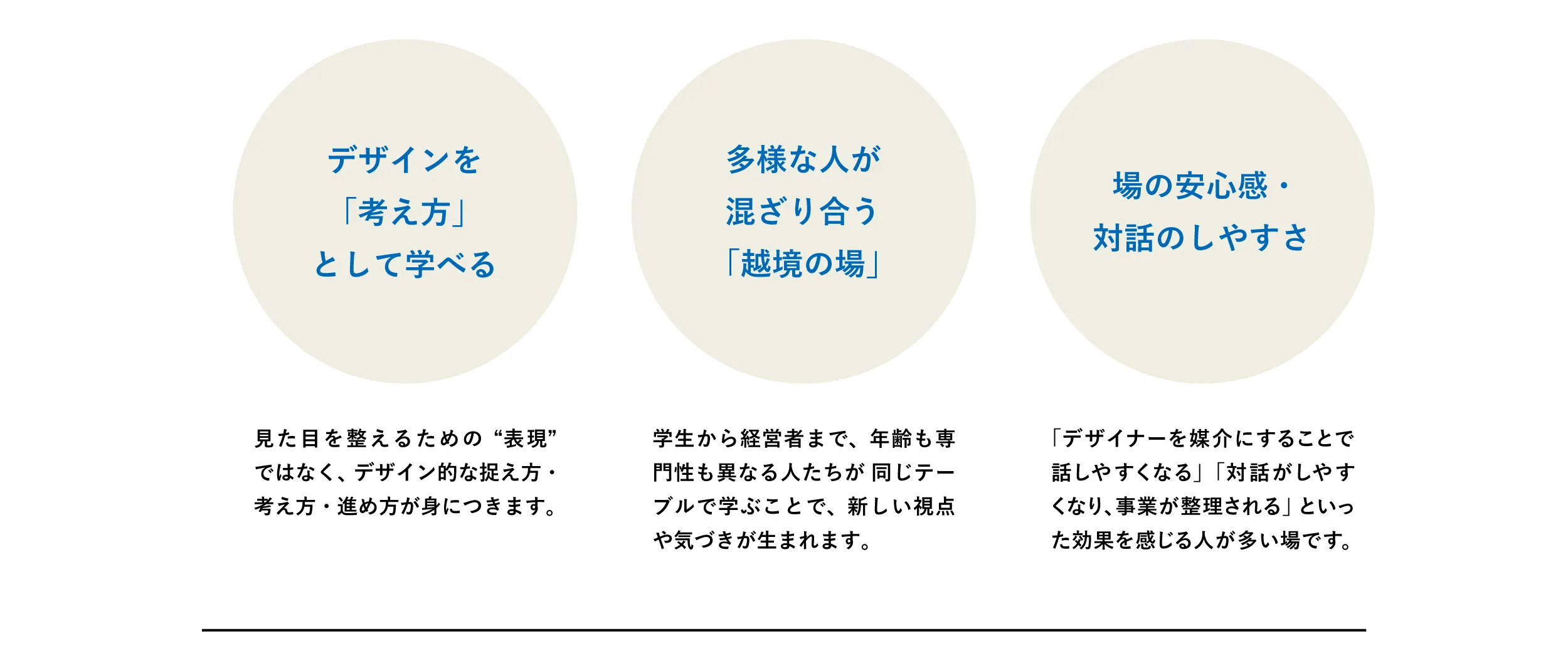 デザインを「考え方」として学べる。多様な人が混ざり合う「越境の場」。場の安心感・
対話のしやすさ