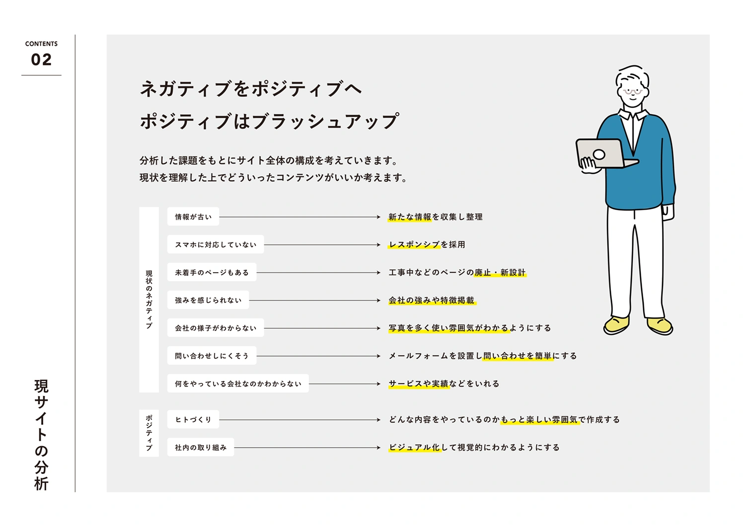 キーワード分析のステップを示す図