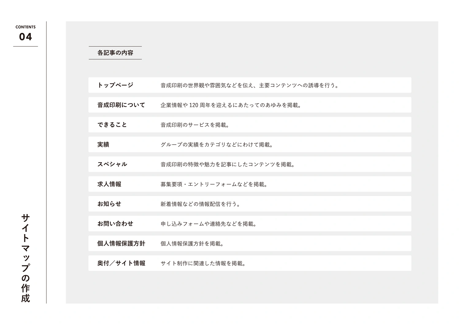 各記事についての詳細内容