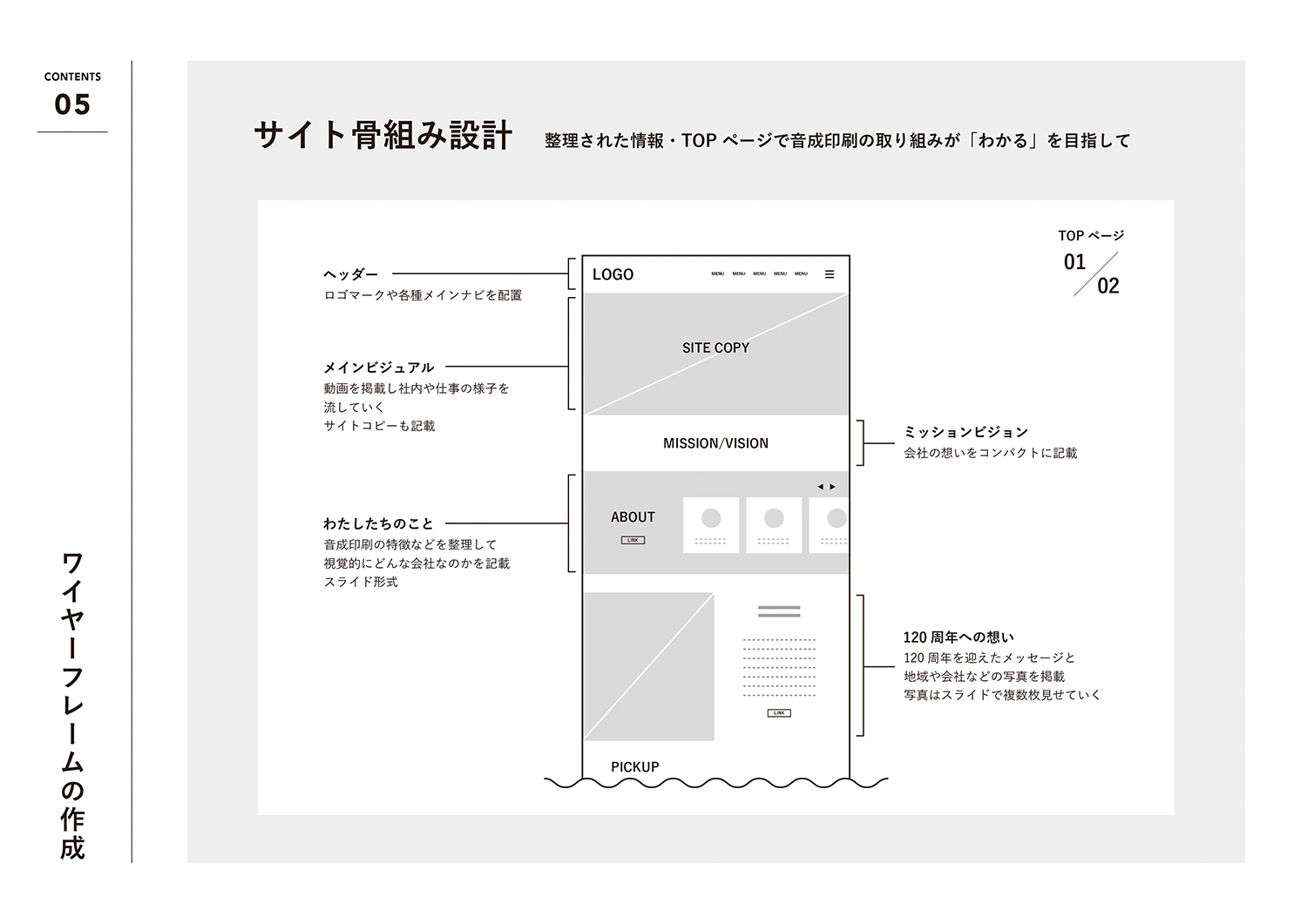 音成印刷新サイトトップページのワイヤーフレーム1
