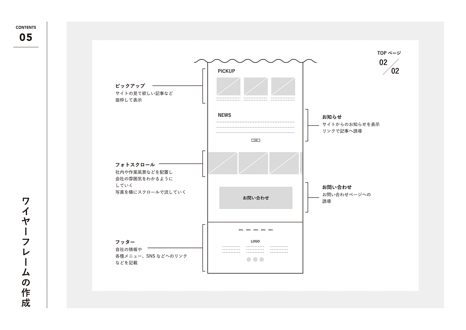 音成印刷新サイトトップページのワイヤーフレーム2
